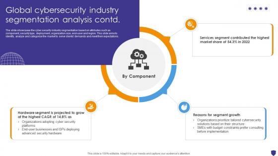 Global Cybersecurity Industry Segmentation Analysis Global Data Security Industry Report IR SS V