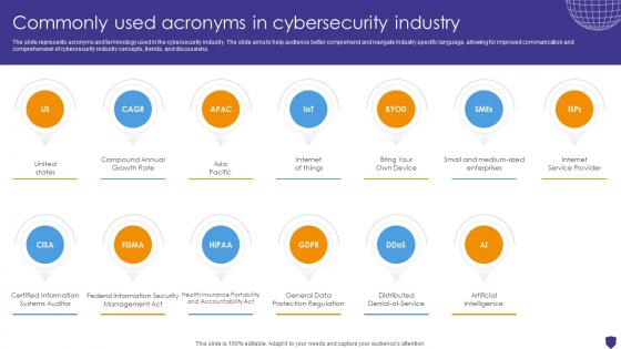 Global Data Security Industry Report Commonly Used Acronyms In Cybersecurity Industry IR SS V