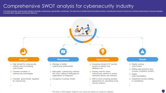 Global Data Security Industry Report Comprehensive Swot Analysis For Cybersecurity Industry IR SS V Global Data Security Industry Report Comprehensive Swot Analysis For Cybersecurity Industry IR SS V