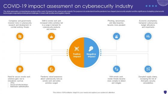 Global Data Security Industry Report Covid 19 Impact Assessment On Cybersecurity Industry IR SS V