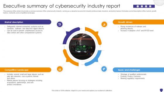 Global Data Security Industry Report Executive Summary Of Cybersecurity Industry Report IR SS V