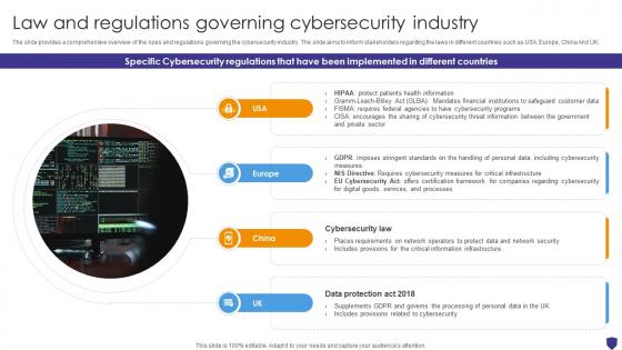 Global Data Security Industry Report Law And Regulations Governing Cybersecurity Industry IR SS V