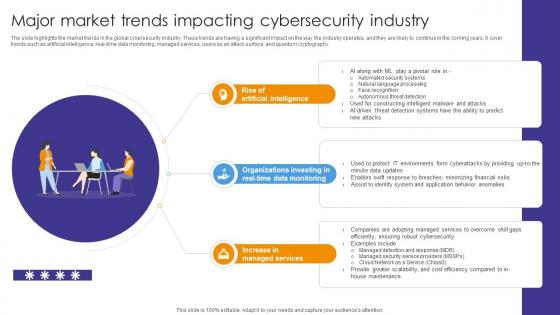 Global Data Security Industry Report Major Market Trends Impacting Cybersecurity Industry IR SS V
