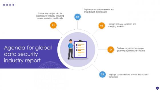 Global Data Security Industry Report Powerpoint Presentation Slides IR V