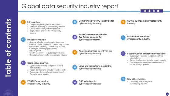 Global Data Security Industry Report Powerpoint Presentation Slides IR V