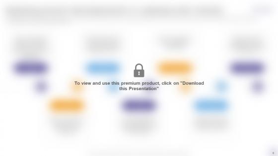 Global Data Security Industry Report Powerpoint Presentation Slides IR V