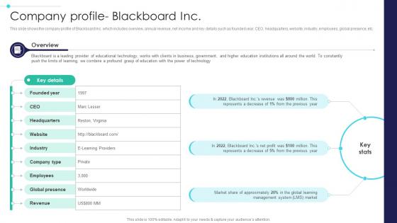 Global Digital Education Company Profile Blackboard Inc IR SS V