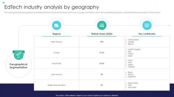 Global Digital Education Edtech Industry Analysis By Geography IR SS V