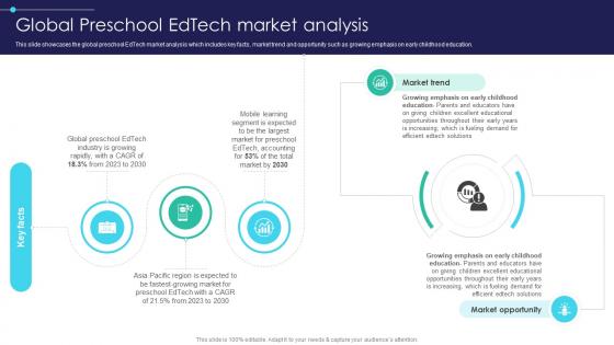 Global Digital Education Global Preschool Edtech Market Analysis IR SS V