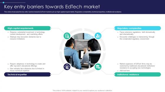 Global Digital Education Key Entry Barriers Towards Edtech Market IR SS V