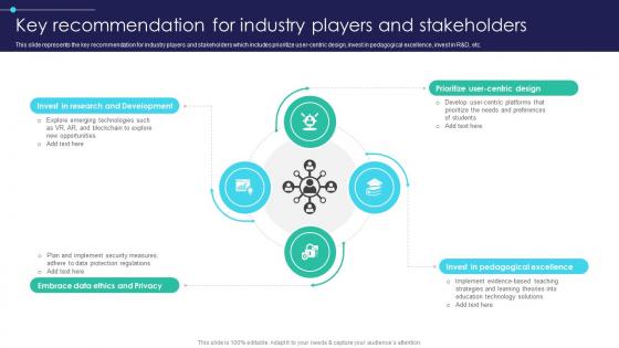 Global Digital Education Key Recommendation For Industry Players And Stakeholders IR SS V