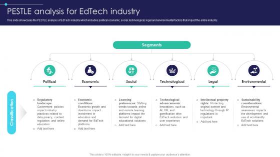 Global Digital Education Pestle Analysis For Edtech Industry IR SS V