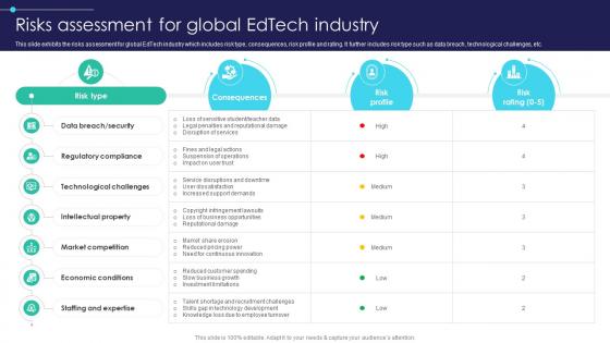Global Digital Education Risks Assessment For Global Edtech Industry IR SS V