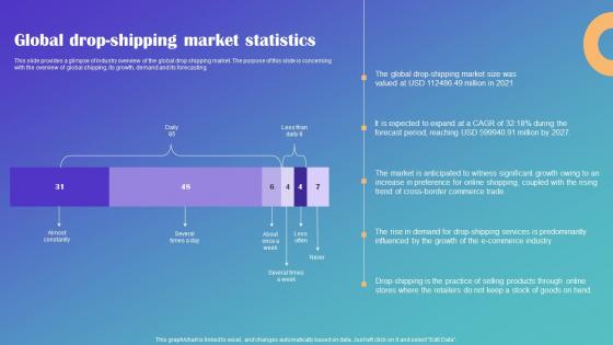 Global Drop Shipping Market Statistics Drop Shipping Business Plan Infographics Pdf Global Drop Shipping Market Statistics Drop Shipping Business Plan Infographics Pdf