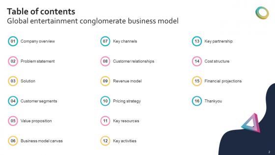 Global Entertainment Conglomerate Business Model PowerPoint PPT Template Bundles BMC V