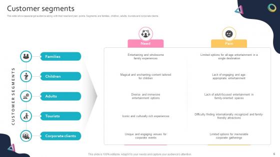 Global Entertainment Conglomerate Business Model PowerPoint PPT Template Bundles BMC V