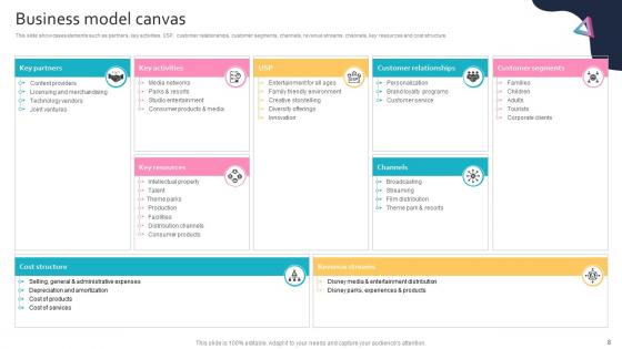 Global Entertainment Conglomerate Business Model PowerPoint PPT Template Bundles BMC V