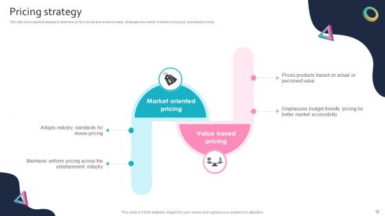 Global Entertainment Conglomerate Business Model PowerPoint PPT Template Bundles BMC V