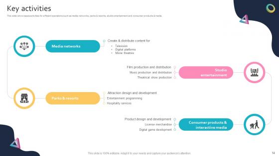 Global Entertainment Conglomerate Business Model PowerPoint PPT Template Bundles BMC V