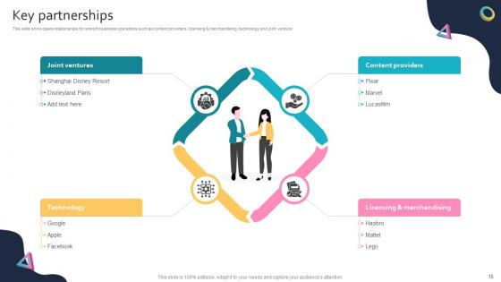 Global Entertainment Conglomerate Business Model PowerPoint PPT Template Bundles BMC V