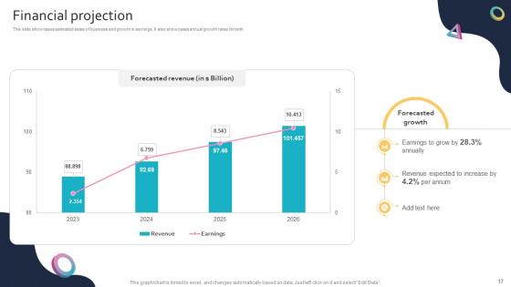 Global Entertainment Conglomerate Business Model PowerPoint PPT Template Bundles BMC V