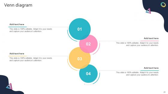 Global Entertainment Conglomerate Business Model PowerPoint PPT Template Bundles BMC V