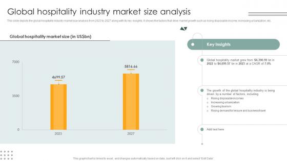 Global Hospitality Industry Market Size Analysis Lodging And Accommodation Industry IR SS V Global Hospitality Industry Market Size Analysis Lodging And Accommodation Industry IR SS V