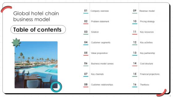 Global Hotel Chain Business Model Powerpoint Ppt Template Bundles BMC V