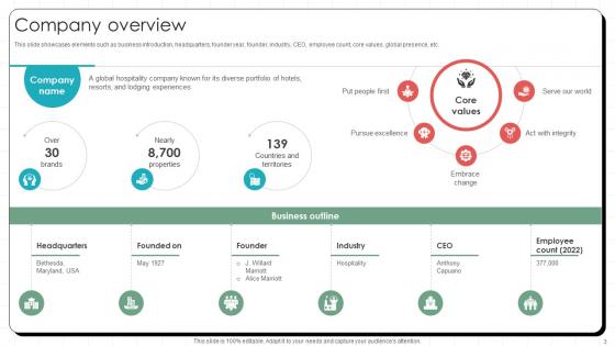 Global Hotel Chain Business Model Powerpoint Ppt Template Bundles BMC V
