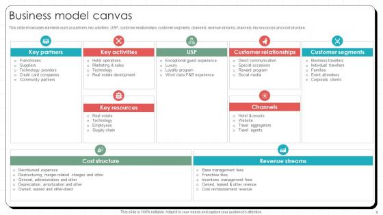 Global Hotel Chain Business Model Powerpoint Ppt Template Bundles BMC V