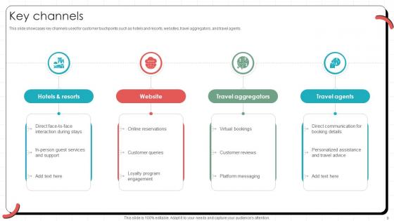 Global Hotel Chain Business Model Powerpoint Ppt Template Bundles BMC V