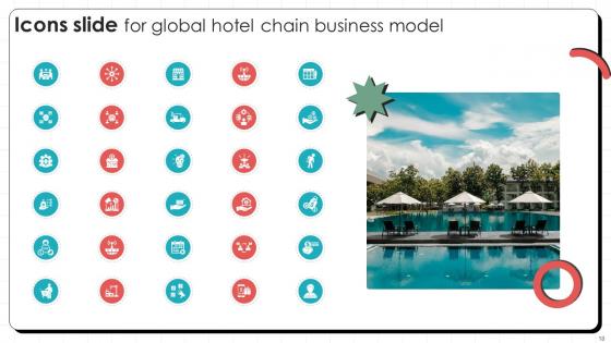 Global Hotel Chain Business Model Powerpoint Ppt Template Bundles BMC V