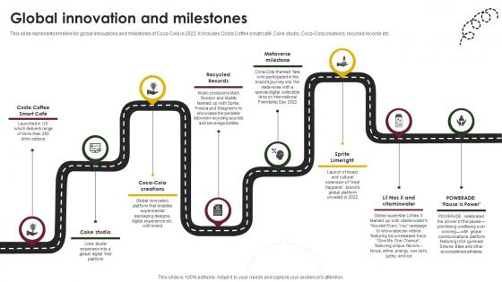 Global Innovation And Milestones Beverage Company Profile CP SS V Global Innovation And Milestones Beverage Company Profile CP SS V