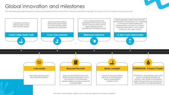 Global Innovation And Milestones Liquid Refreshment Manufacturer Company Profile Ppt Example CP SS V