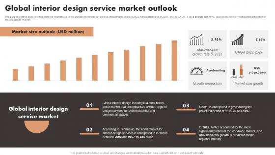Global Interior Design Service Market Outlook Luxury Interior Design Demonstration Pdf