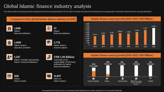Global Islamic Finance Industry Analysis A Detailed Knowledge Of Islamic Finance Icons Pdf Global Islamic Finance Industry Analysis A Detailed Knowledge Of Islamic Finance Icons Pdf