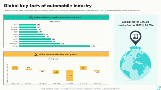 Global Key Facts Of Automobile Industry Innovative Tactics For Revving Up Strategy SS Global Key Facts Of Automobile Industry Innovative Tactics For Revving Up Strategy SS