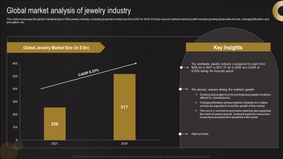 Global Market Analysis Of Jewelry Industry Jewelry Business Plan Elements Pdf Global Market Analysis Of Jewelry Industry Jewelry Business Plan Elements Pdf