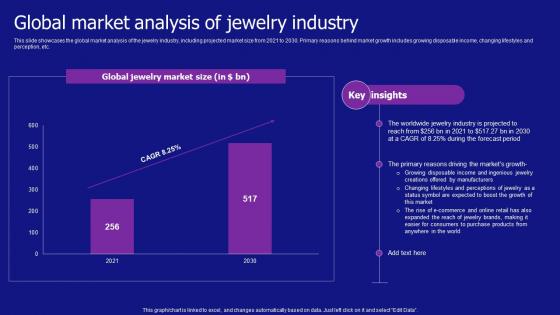 Global Market Analysis Of Jewelry Industry Jewelry Products Business Background Pdf Global Market Analysis Of Jewelry Industry Jewelry Products Business Background Pdf