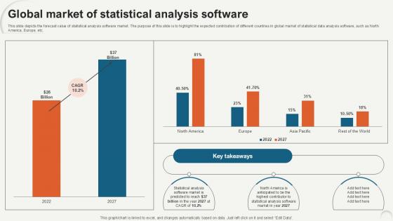 Global Market Of Statistical Data Analytics For Informed Decision Ppt PowerPoint Global Market Of Statistical Data Analytics For Informed Decision Ppt PowerPoint