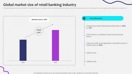 Global Market Size Of Retail Initiating Globalization Of Banking Ppt Template