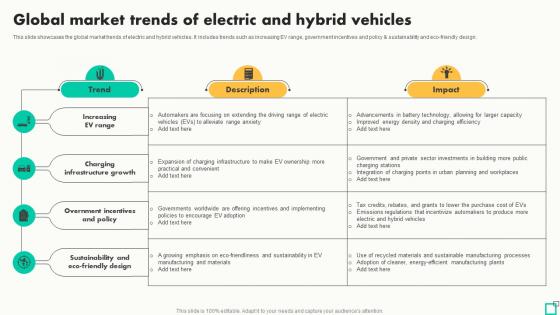 Global Market Trends Of Electric And Hybrid Innovative Tactics For Revving Up Strategy SS