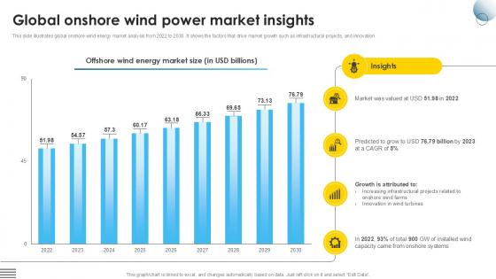 Global Onshore Wind Power Market Global Wind Power Market PPT Slide IR SS V