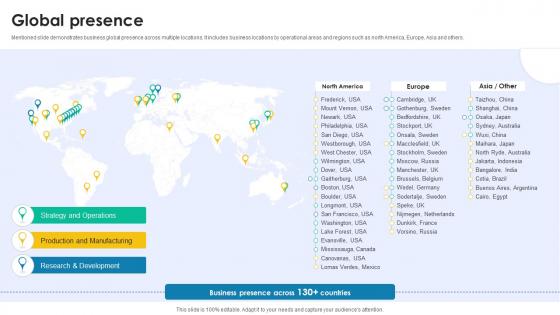 Global Presence Medical Research And Development Company Profile CP SS V