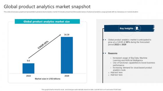 Global Product Analytics Market Snapshot Product Analytics Implementation Data Analytics V
