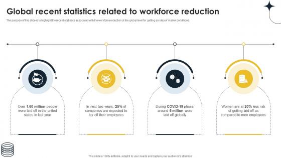 Global Recent Statistics Related To Workforce Implementing Personnel Downsizing Initiative
