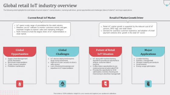 Global Retail IoT Industry How Industrial IoT Is Changing Worldwide Guidelines Pdf