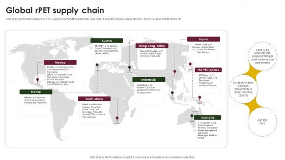 Global Rpet Supply Chain Beverage Company Profile CP SS V Global Rpet Supply Chain Beverage Company Profile CP SS V