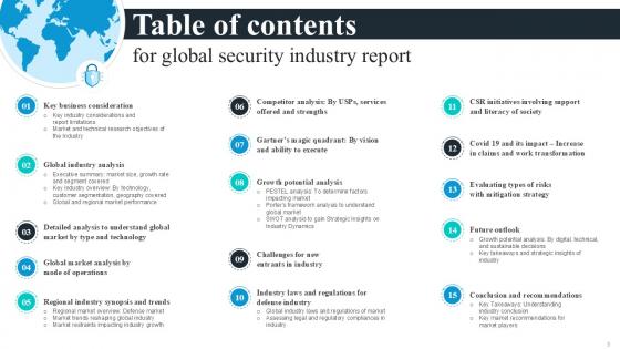 Global Security Industry Report Ppt Presentation IR CD V