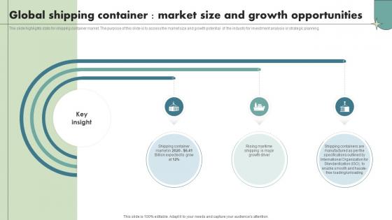 Global Shipping Container Market Size And Growth Opportunities Maritime Shipping Industry IR SS V